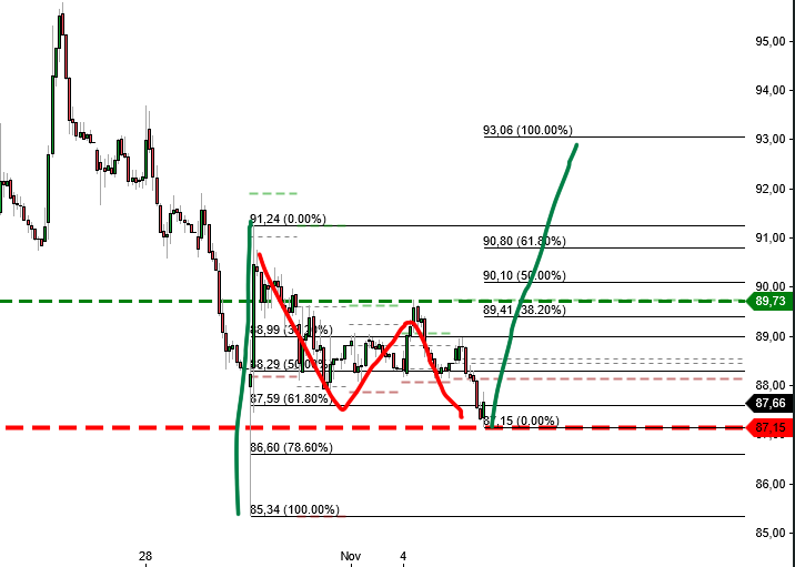 2024-QV-GDAXi-DJ-GOLD-EURUSD-JPY 1455955