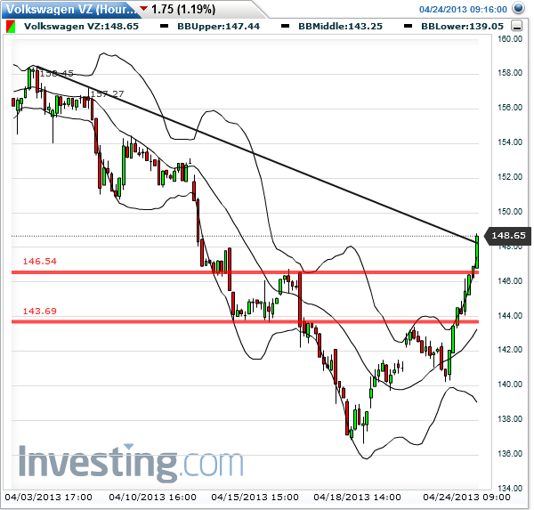Quo Vadis Dax 2013 - Up, dank Liquidität 600379