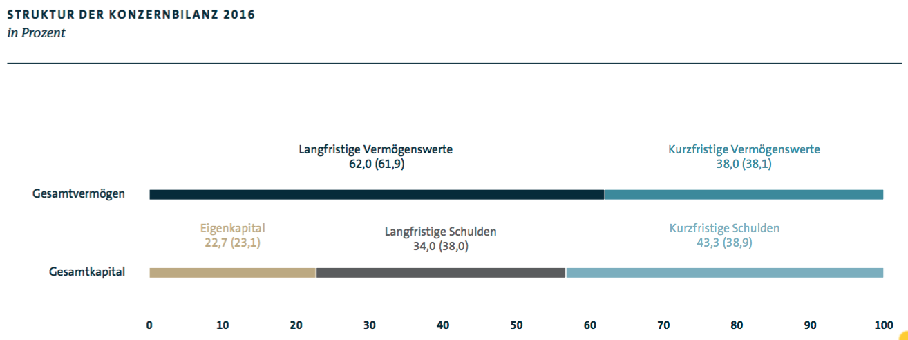Tesla - Autos, Laster, Speicher und Solardächer 1031762