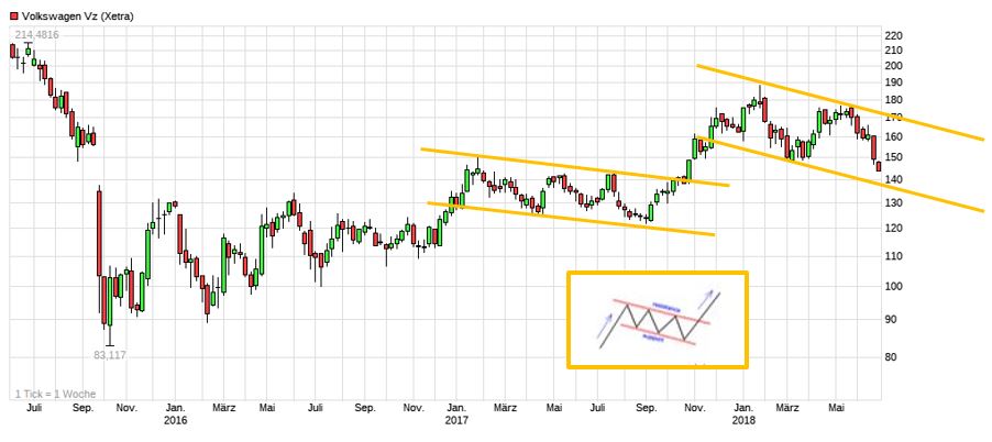 Volkswagen Vorzüge 1061587
