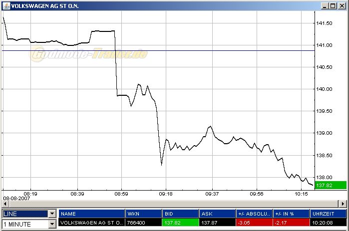 ▶ TTT-Team: Mittwoch, 08.08.2007 113379