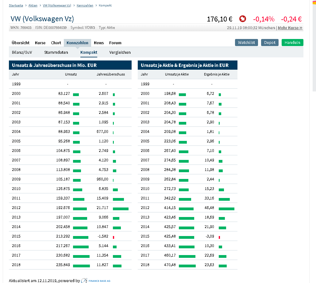 Tesla - Autos, Laster, Speicher und Solardächer 1147076