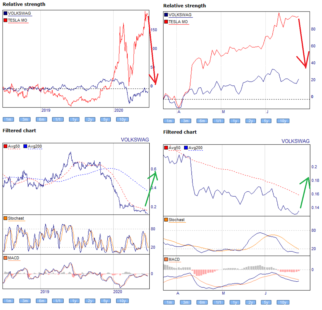 Dax Trading: Sentiment, Trend und Chancen Analyse 1186878