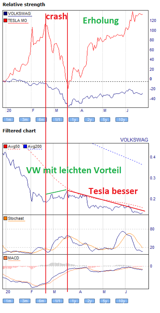 Dax Trading: Sentiment, Trend und Chancen Analyse 1186883