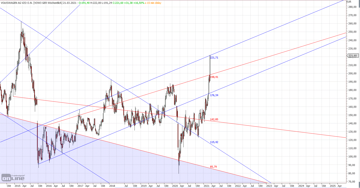 Gold und weitere interessante Anlagemöglichkeiten. 1240665