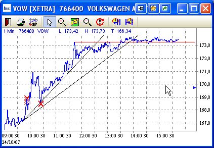 VW - wieder aussichtsreich ? 127357