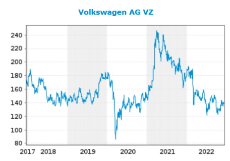 Daimler und andere Aktien und Finanz-Produkte 1345603