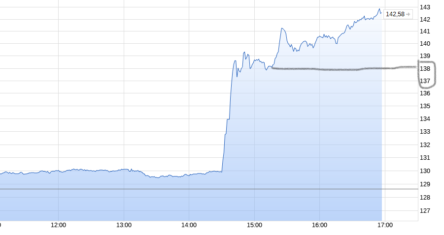Volkswagen Vorzüge 1360238
