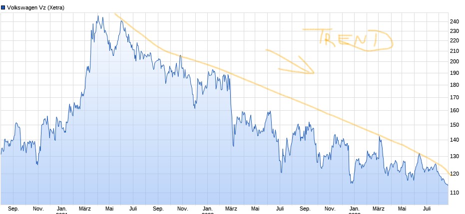 Volkswagen Vorzüge 1387231