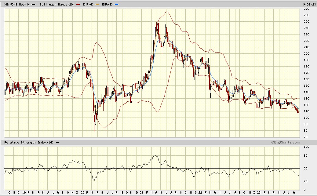 Daimler und andere Aktien und Finanz-Produkte 1389208