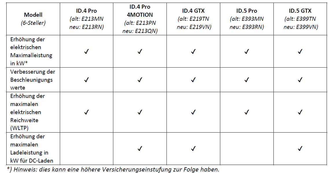 Volkswagen Vorzüge 1393210