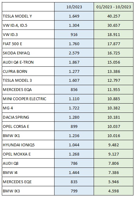 VW ( Volkswagen ) - Autos, Laster, Speicher 1397696