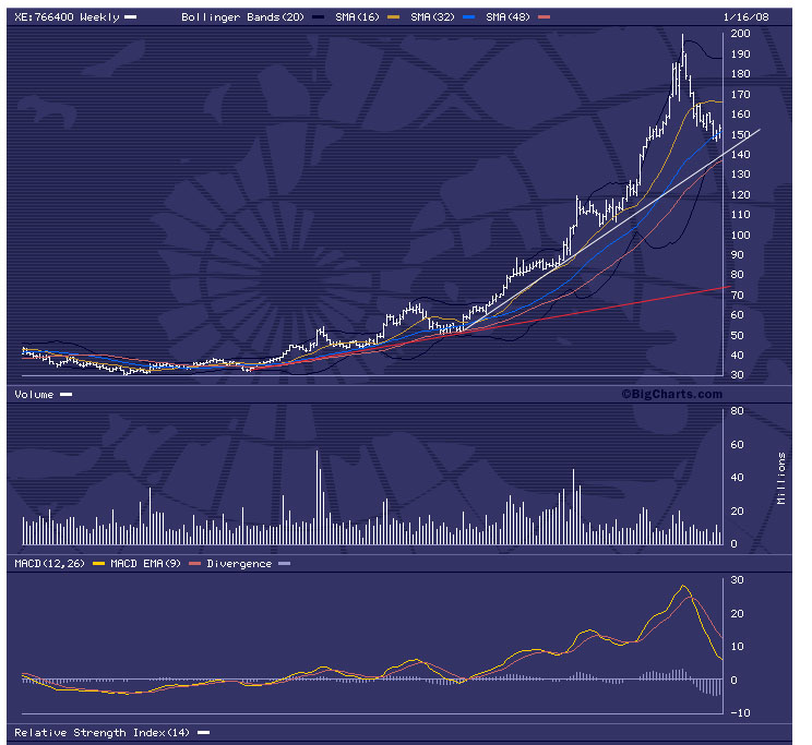 VW - wieder aussichtsreich ? 142441