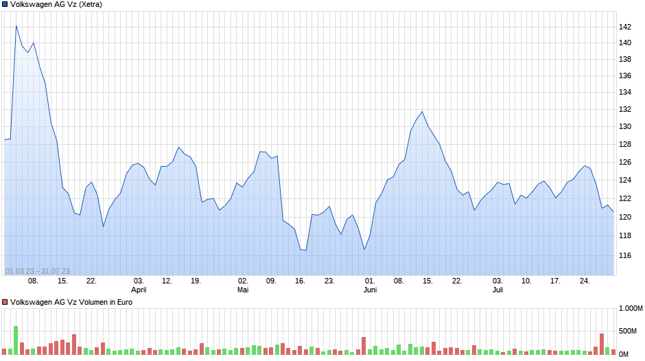 Daimler und andere Aktien und Finanz-Produkte 1425143