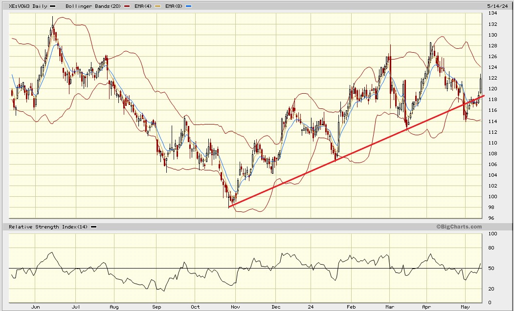 Daimler und andere Aktien und Finanz-Produkte 1429767