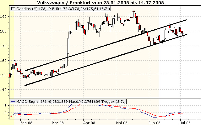 Das Bärengebrüll wird schon wieder lauter, 173145