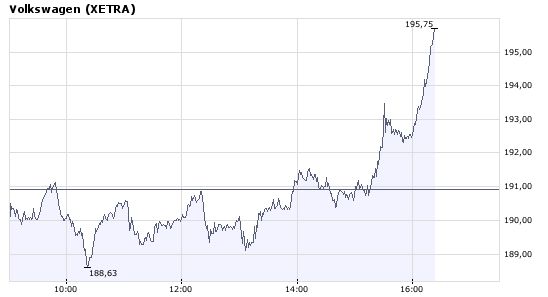 Wie hebt man den DAX mal fix an ? 176186