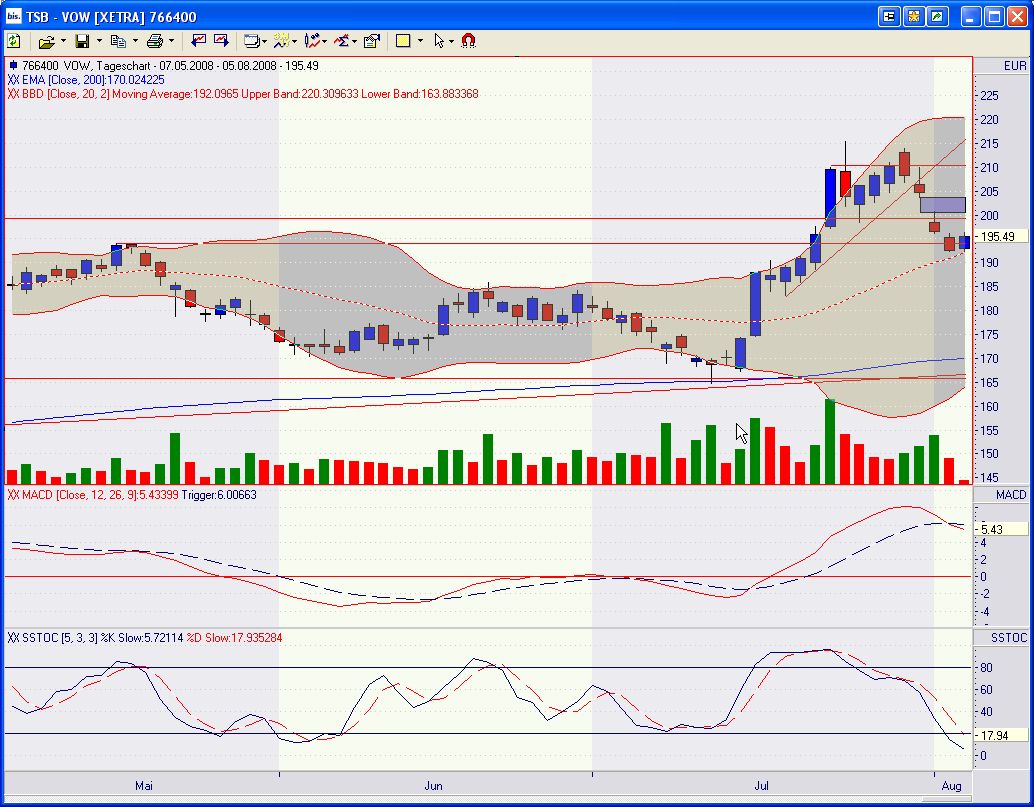 Das Bärengebrüll wird schon wieder lauter, 178447