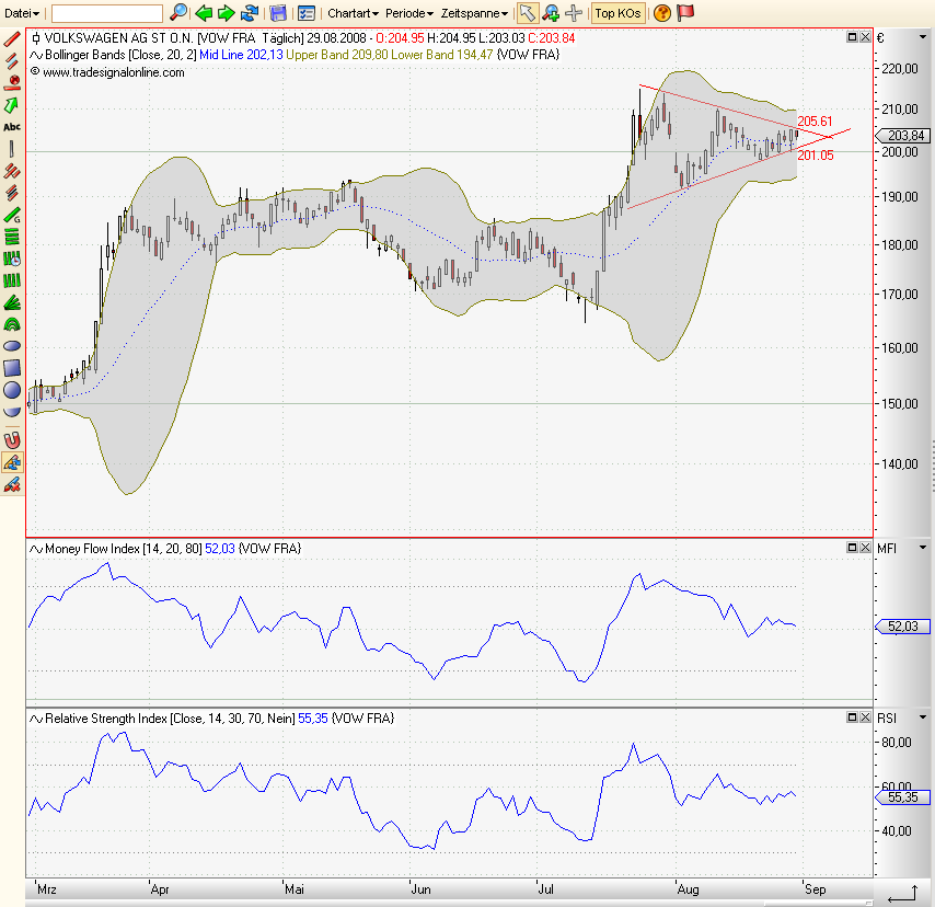 Die Bullen scharren gar nicht mit den Hufen, 183210