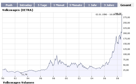 VW ist unterbewertet 187239