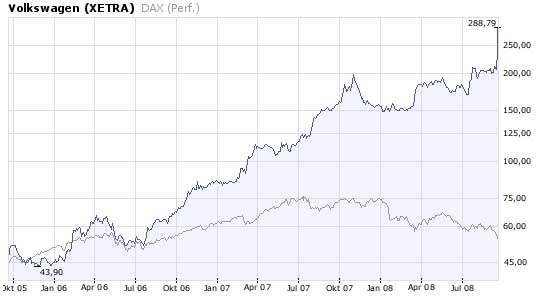 VW für Shorties 187260