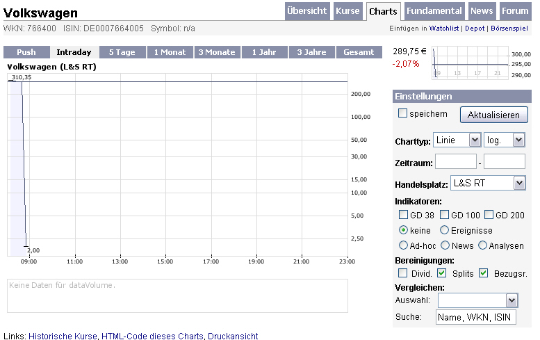 Die Bullen scharren gar nicht mit den Hufen, 187452