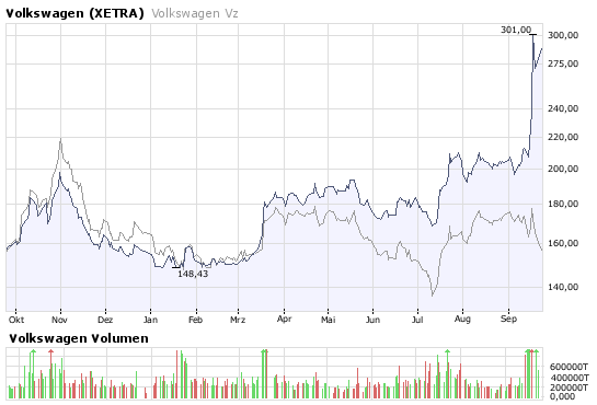 VW für Shorties 188141
