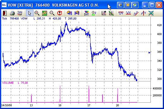 VW für Shorties 193983