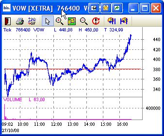 VW für Shorties 195440