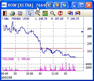 Quo Vadis Dax 2009 213067