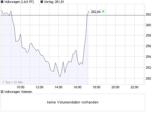 Quo Vadis Dax 2009 214848