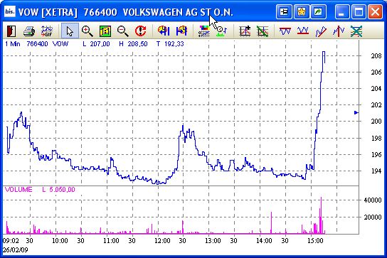 VW für Shorties 218953