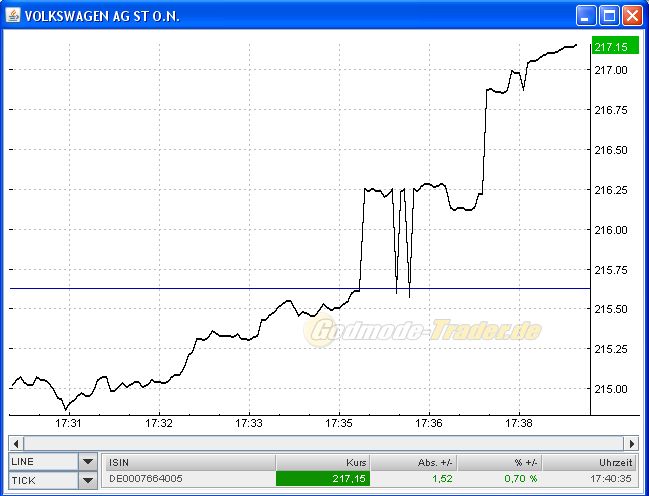 Die DAX Sommerrally 2009 243996