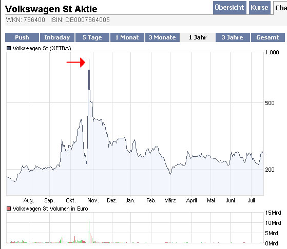 AIG und die Zukunft 246628