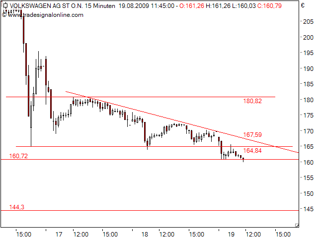 Quo Vadis Dax 2009 253695
