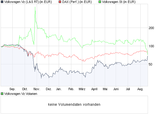 Volkswagen AG VZO O. 253828