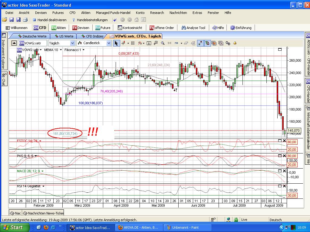 VW wird zweistellig 254084