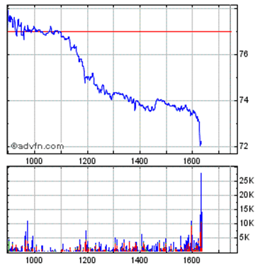 VW St - Zock STARTET 288668