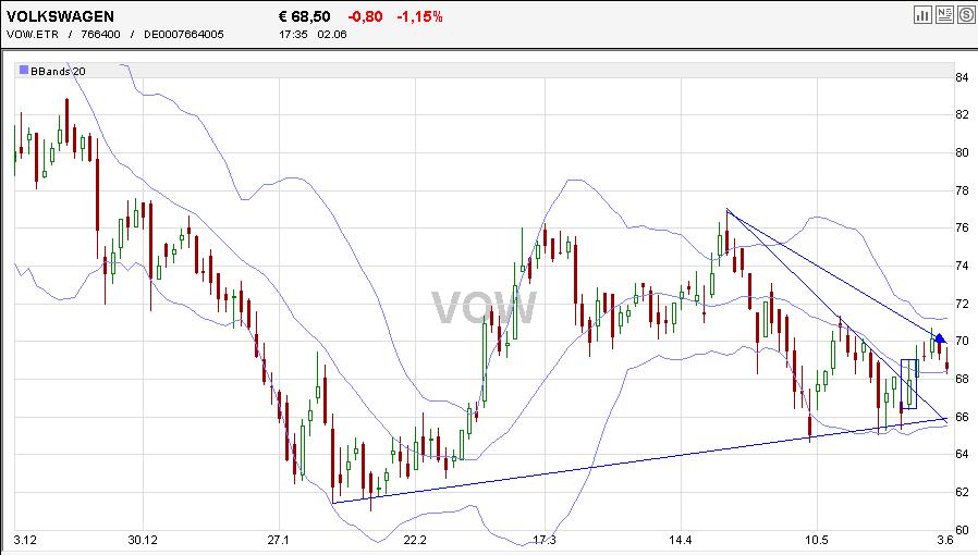 VW St - Zock STARTET 324088