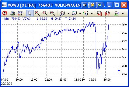 Volkswagen AG VZO O. 353121