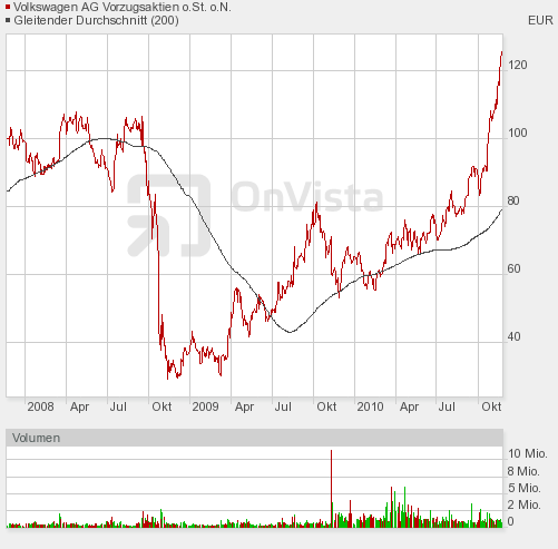 wer traut sich heute Deutsche Bank zu kaufen? 360186