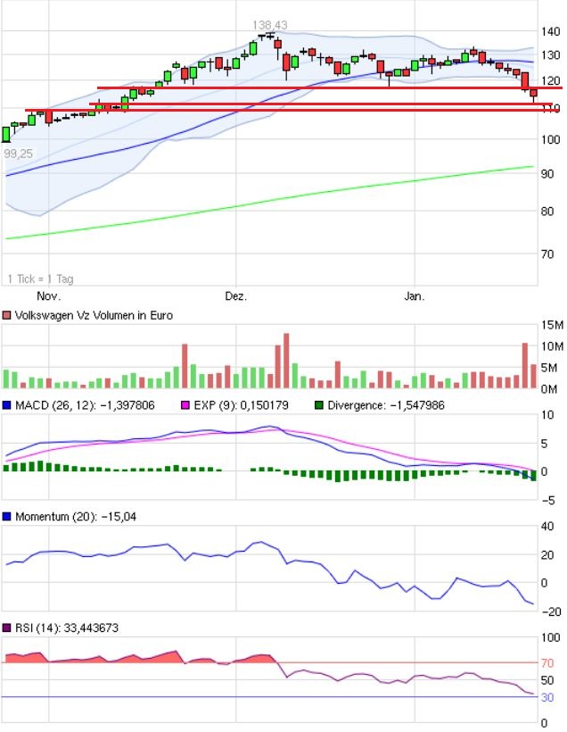 Volkswagen AG VZO O. 374831