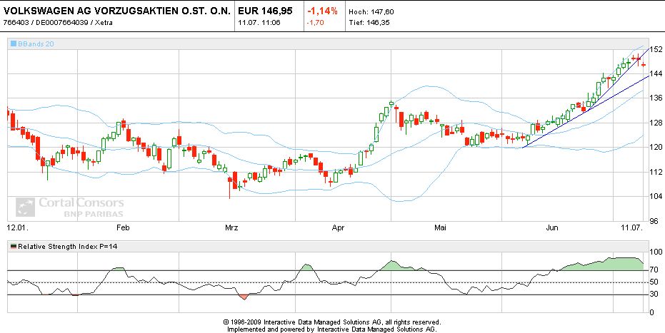 Wer traut sich Volkswagen zu kaufen? 419468