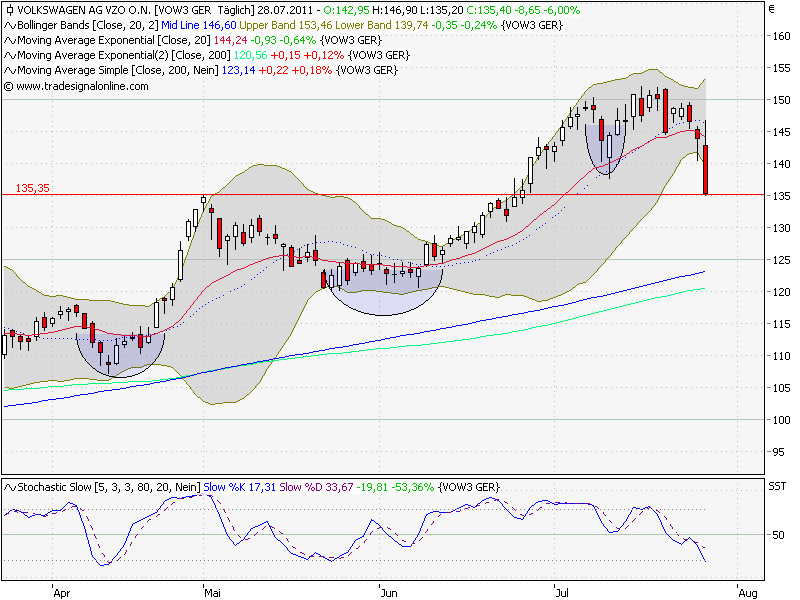 Quo Vadis Dax 2011 - All Time High? 424983