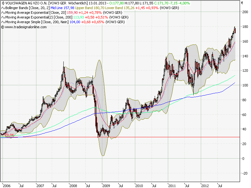 QV ultimate (unlimited) 567775
