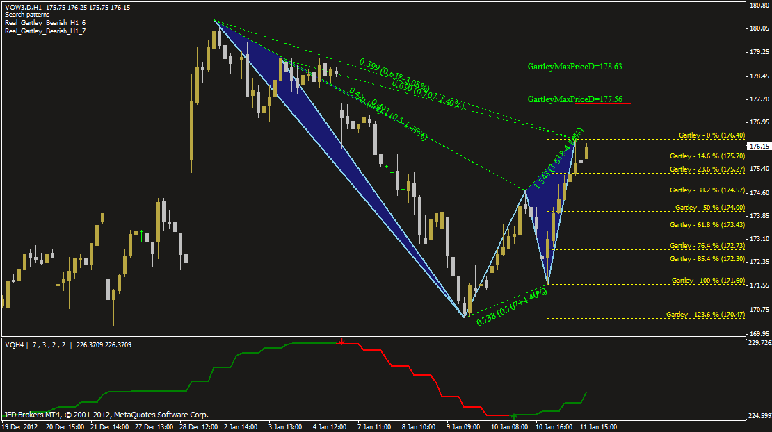 QV ultimate (unlimited) 569042