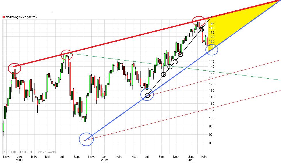 VW vor dem Fall (bitte nicht mißverstehen ;-)) 588010