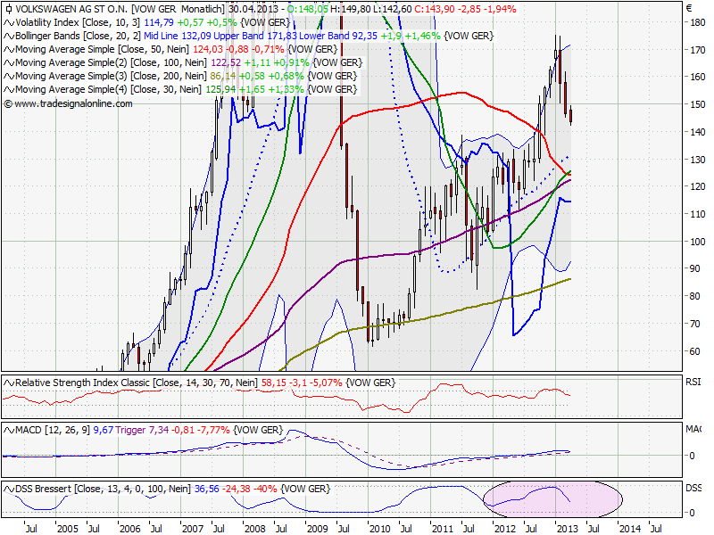 Elliott Wave DAX daily 596197