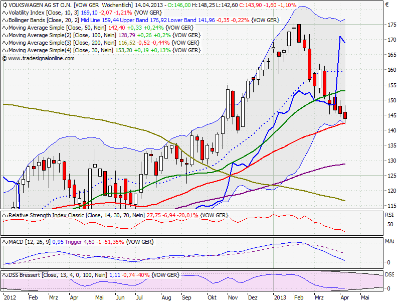 Elliott Wave DAX daily 596202