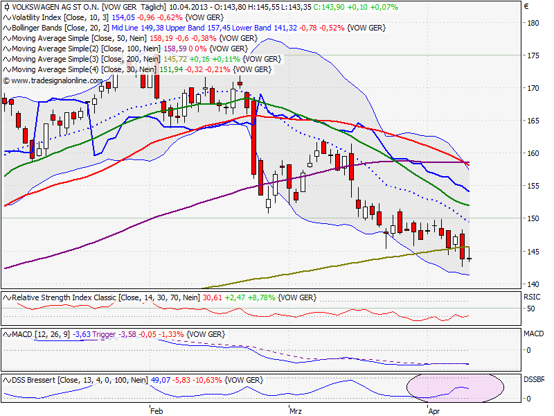 Elliott Wave DAX daily 596203